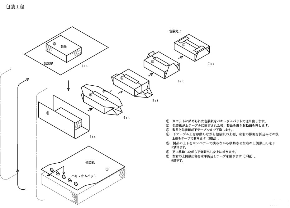 コピー紙・チラシ・伝票用包装工程