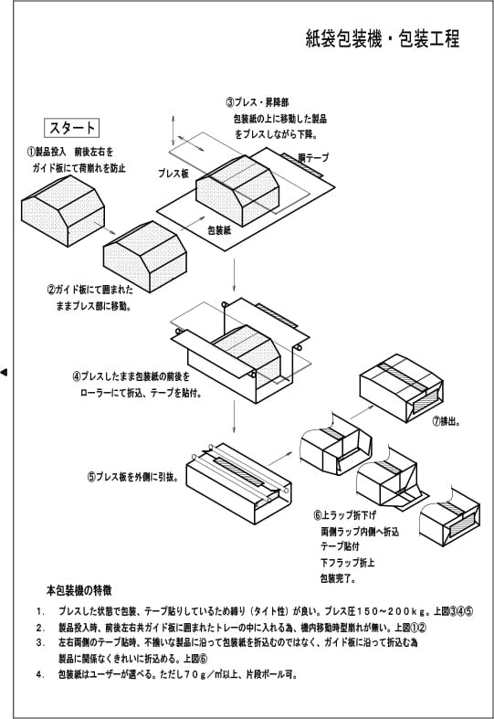 紙袋・角底紙袋・形状不安定製品用包装工程